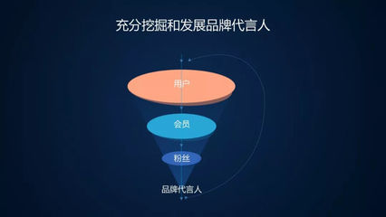 新零售浪潮下品牌商的应对之道 全域协同下的品牌价值重塑