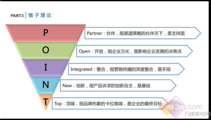 老板集团总裁赵继宏揭秘高端品牌经营之道