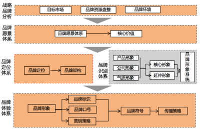 品牌管理系统化 从构建到强化的战略路径