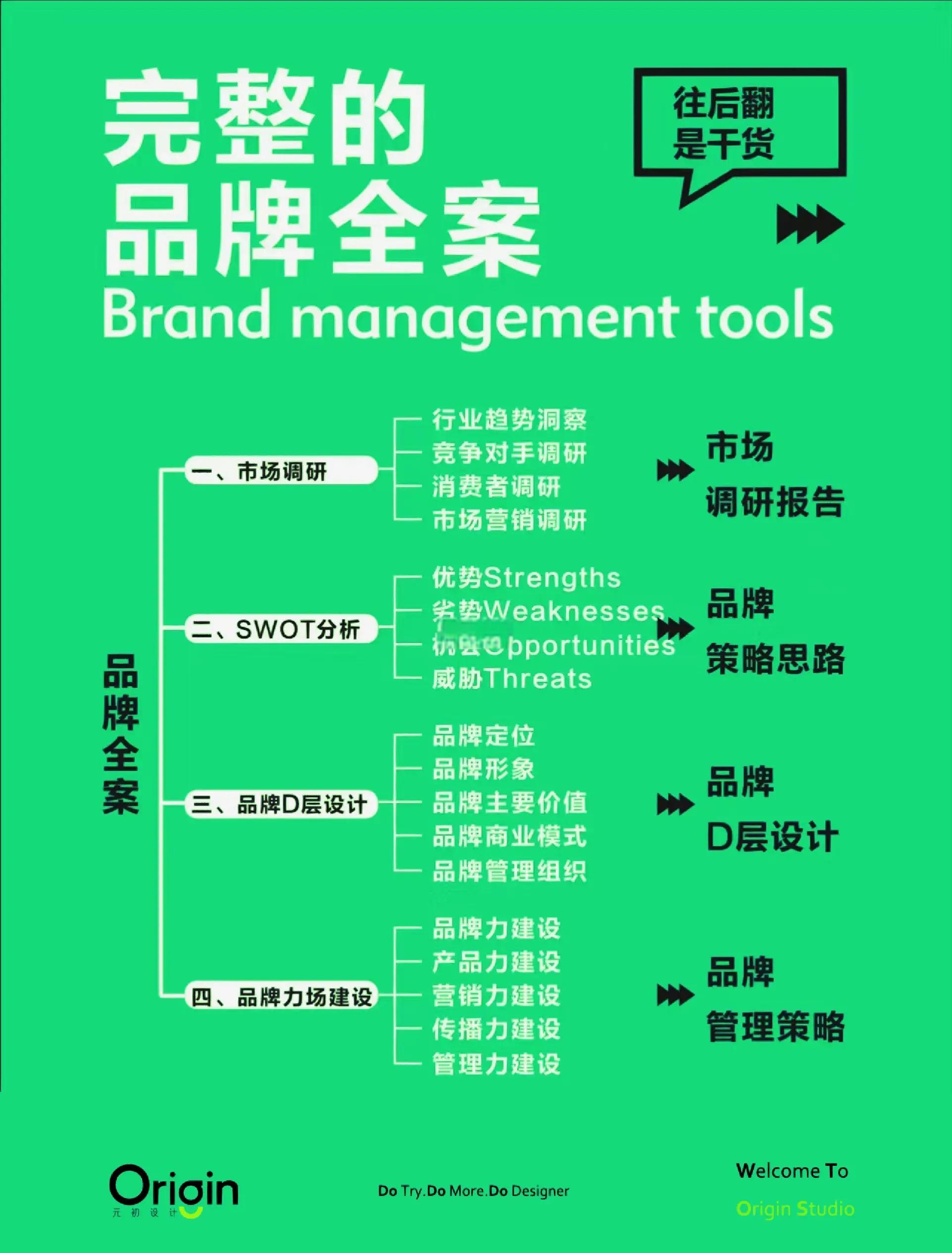 品牌管理全攻略:从市场调研到战略规划