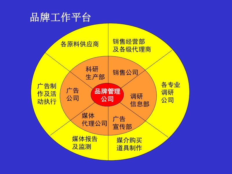 品牌定位与品牌策略制定 解密品牌管理的关键路径